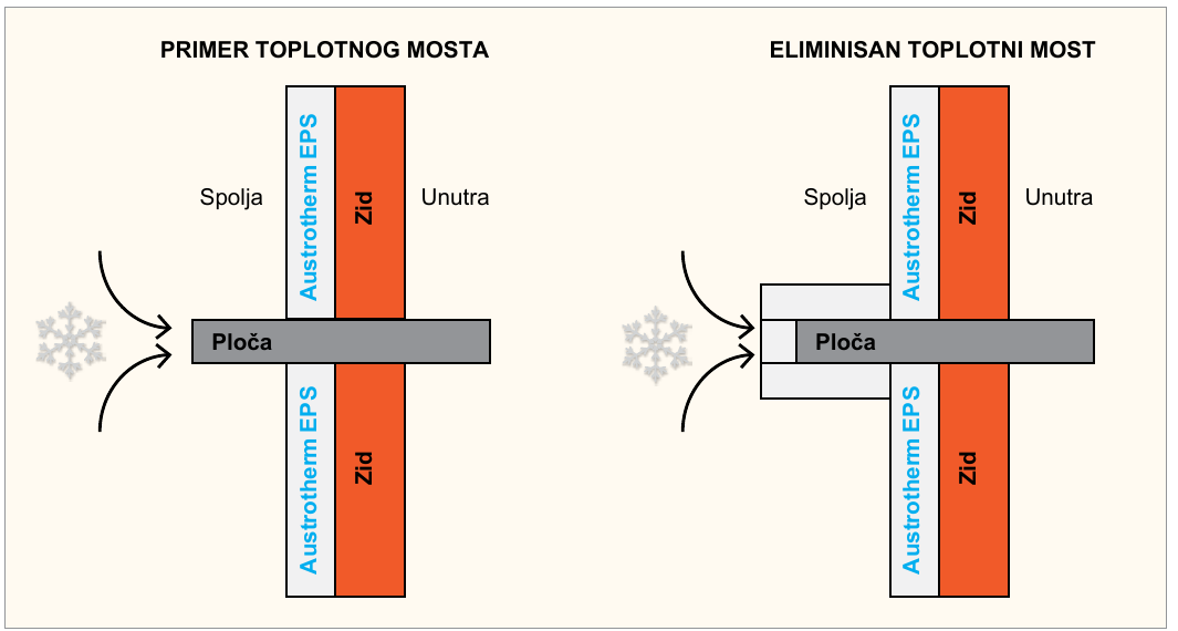 Betonska terasa