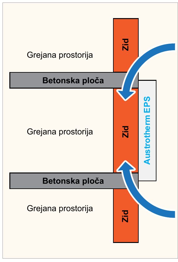 Parcijalna izolacija