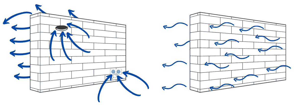 Razlika između vazdušnog curenja kroz otvore na zidu i propuštanja vodene pare kroz zid
