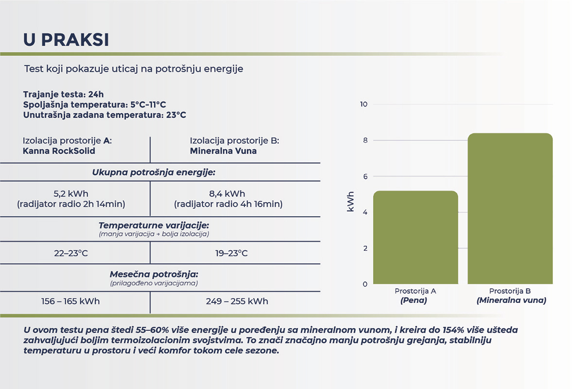 KANADSKA PENA