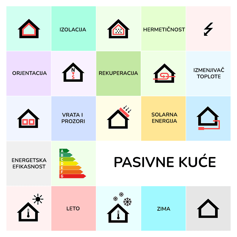 Pasivne kuće - infografika