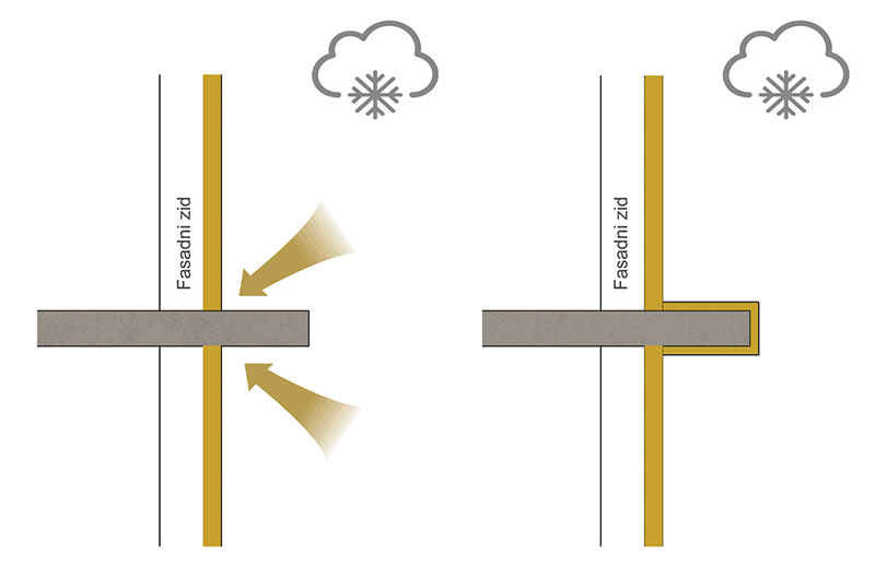 Toplotni most na primeru betonske terase i eliminisan/ublažen uticaj